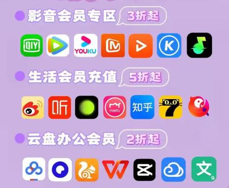 卡券工具与办公加速权益的整合流程